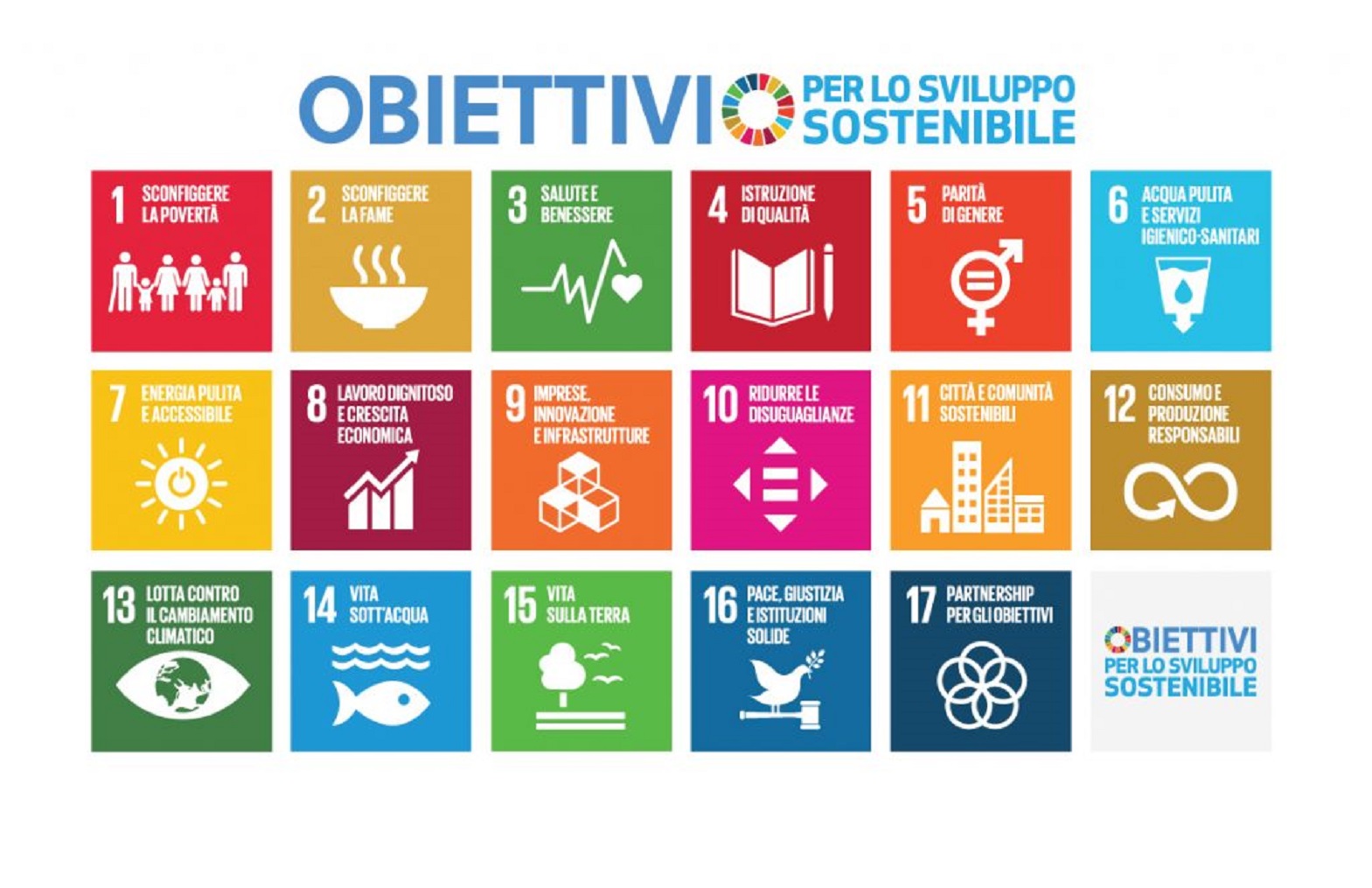 agenda-2030-obiettivi-sviluppo-sostenibile